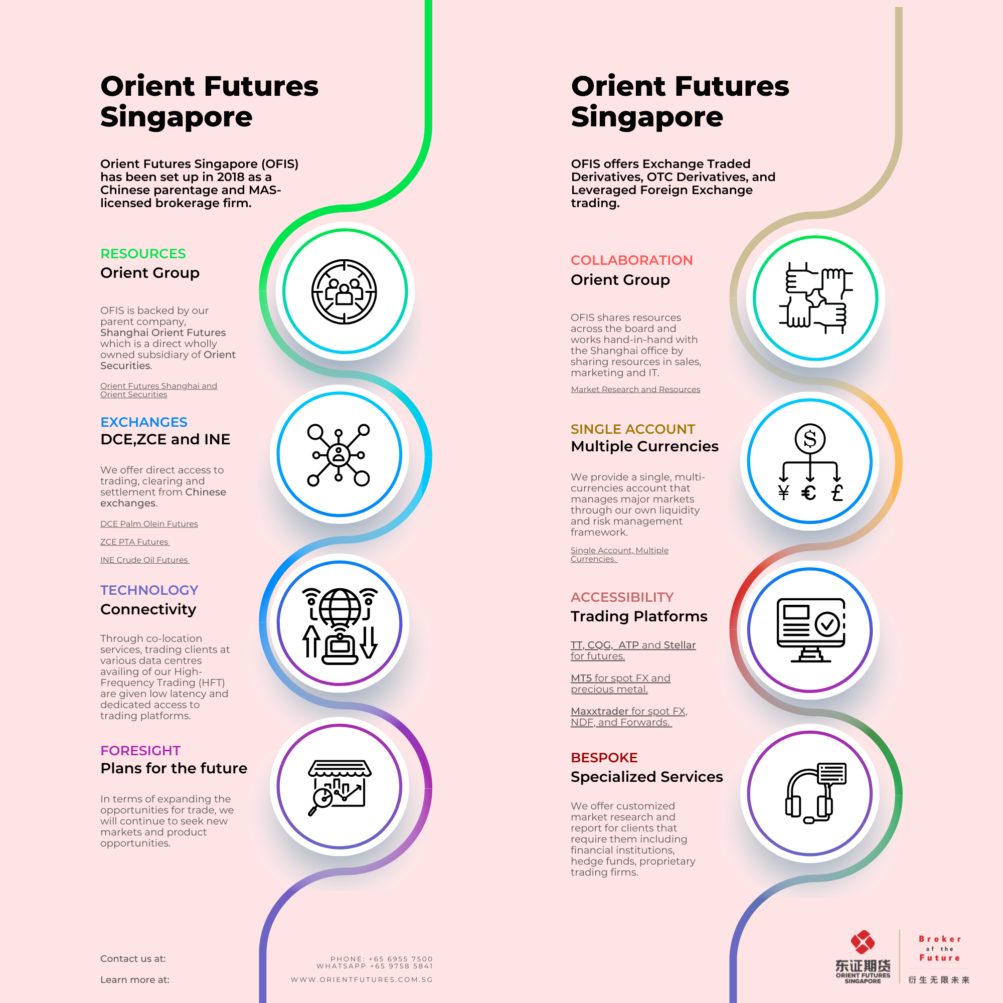 Orient Futures Infographics 