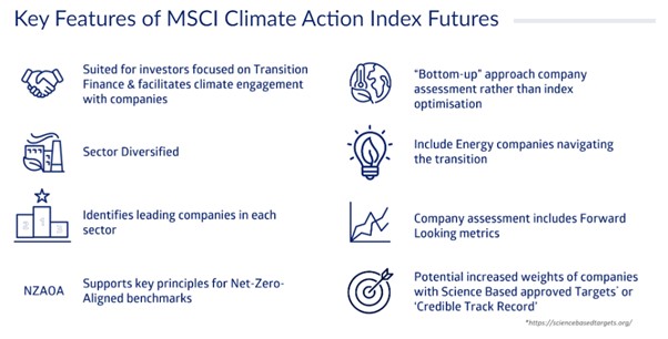 Key Features of MSCI Climate Action Index Futures from SGX
