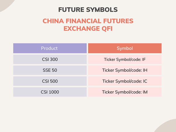 China Financial Futures Exchange Symbol