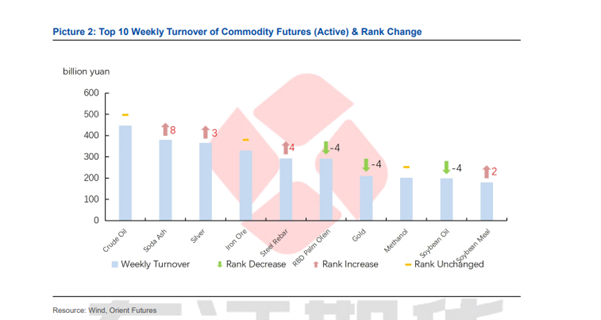 Top 10 Commodity Futures 