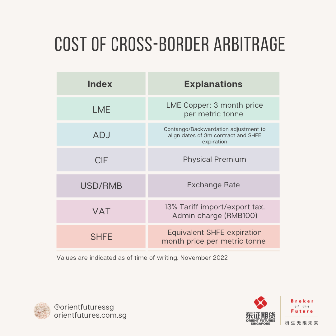 Cross Border Arbitrage 